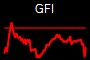 GFI